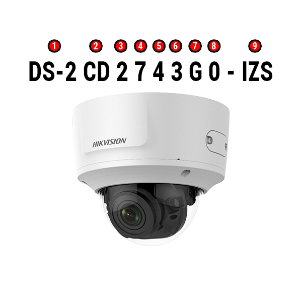 Nomenclatura Câmeras Hikvision IP Séries 1 a 3.