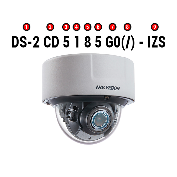 Nomenclatura Câmeras Hikvision IP Séries 4 a 8.