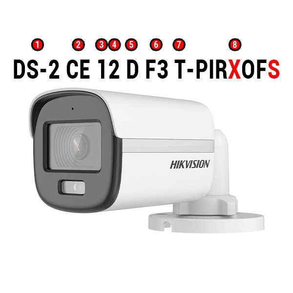 Nomenclatura Câmeras Hikvision Turbo Hd